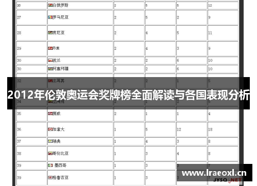 2012年伦敦奥运会奖牌榜全面解读与各国表现分析