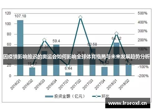 因疫情影响推迟的奥运会如何影响全球体育格局与未来发展趋势分析