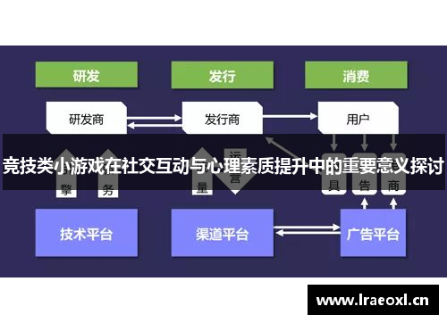 竞技类小游戏在社交互动与心理素质提升中的重要意义探讨