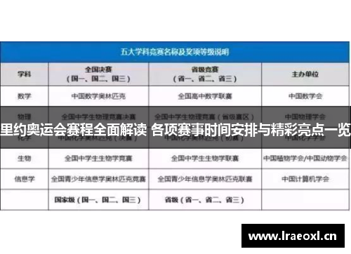 里约奥运会赛程全面解读 各项赛事时间安排与精彩亮点一览