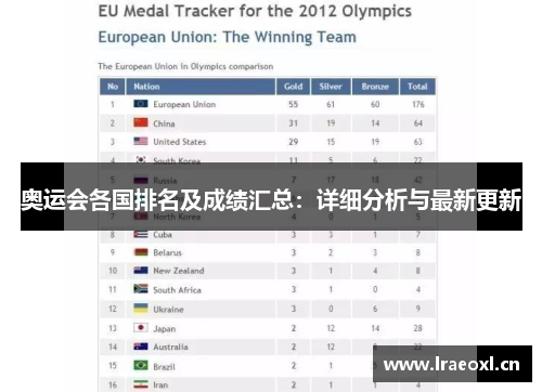 奥运会各国排名及成绩汇总：详细分析与最新更新